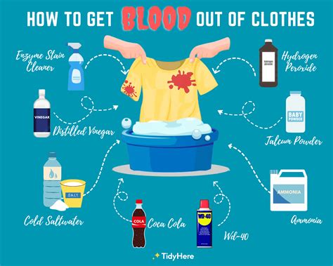 how to get fish blood out of clothes